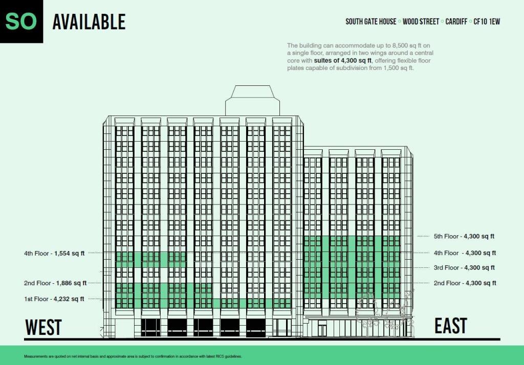 Southgate8 Availability.JPG