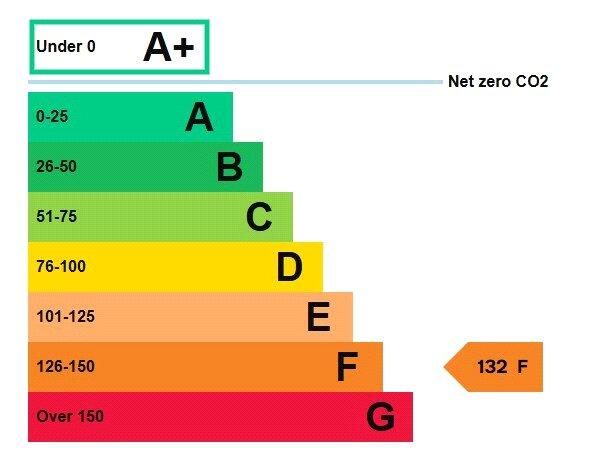 Additional image 15 of Wharfedale Delivery Office, Hebden Road, Grassington, Skipton, North Yorkshire