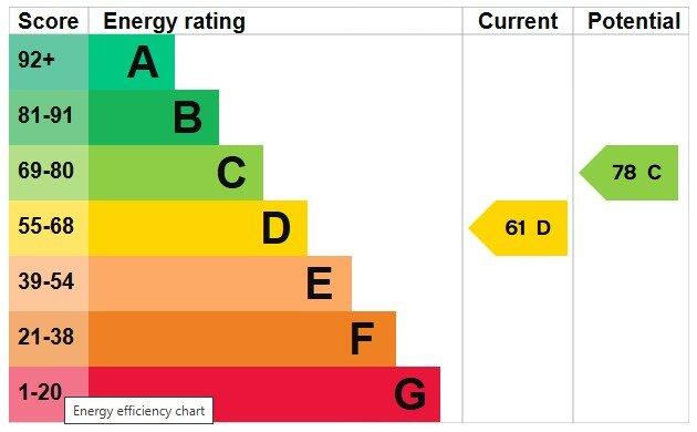 Additional image 19 of Russell Road, Hall Green, West Midlands, B28