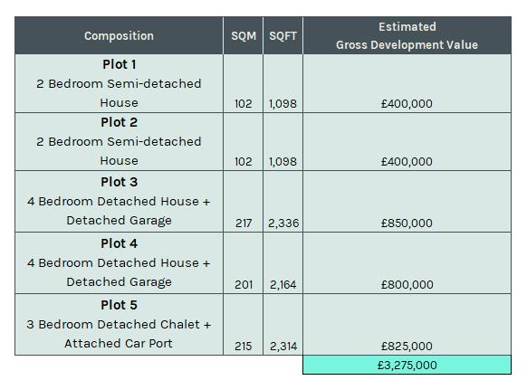 Table of composition.png