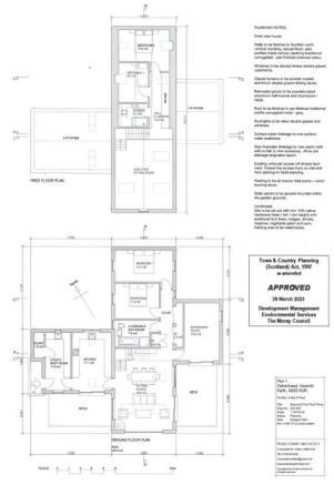 Plot 1