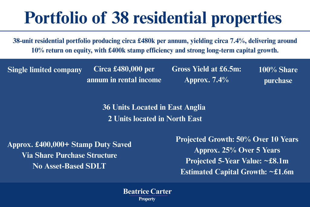 Main image of property: Portfolio of 38 Residential Properties