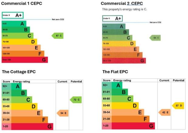 53-59 High Street - Energy Performance Certificate