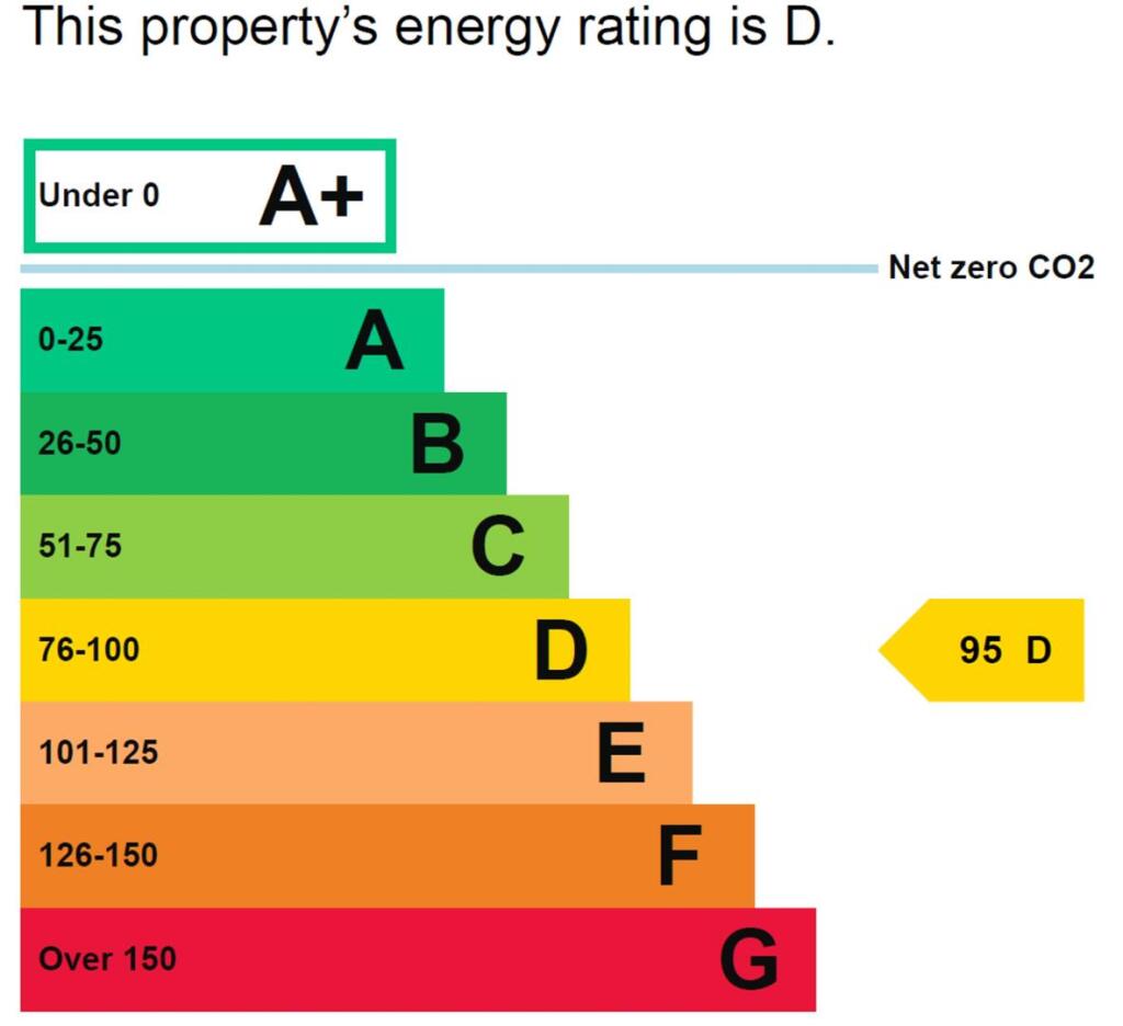 Additional image 2 of Corngreaves, 76 Graingers Lane, Cradley Heath