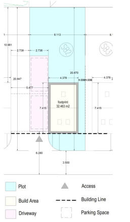 Plot layout