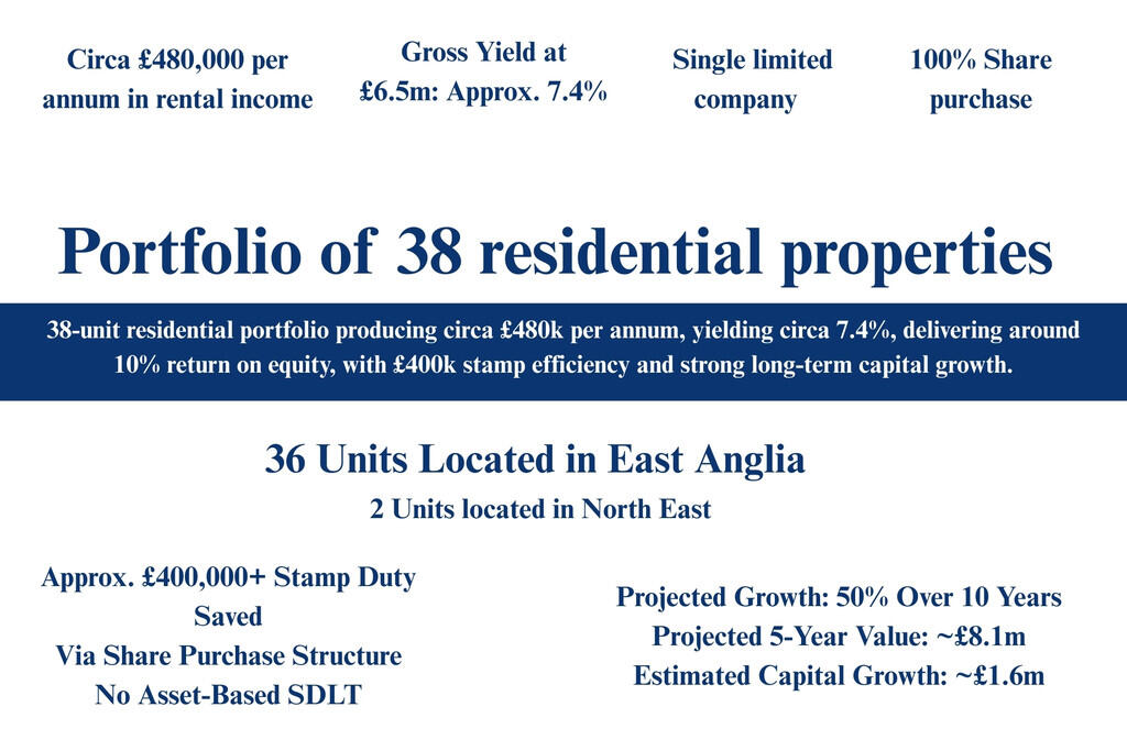 Main image of property: Portfolio of 38 Residential Properties