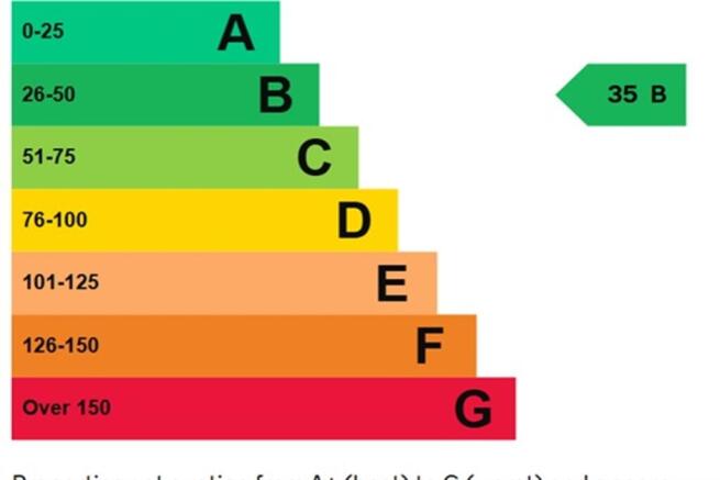 EPC Graph 