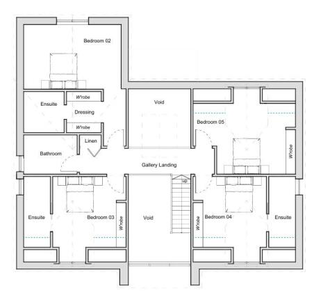 Plots 1,2,3 -Ind. FF