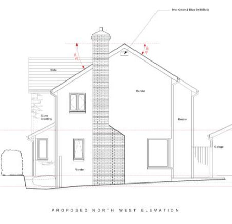 Plot 1