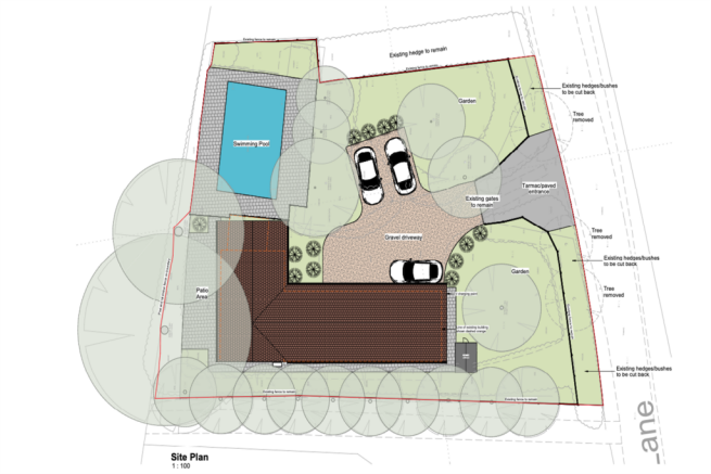 Development Plot