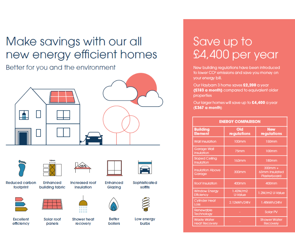 Additional image 6 of Moorland Drive,
Feniscowles,
Blackburn,
BB2 5DD