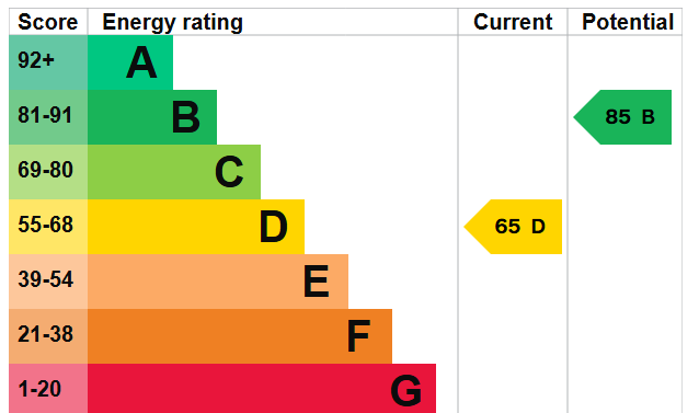 Additional image 16 of Leven Croft, Walmley, Sutton Coldfield
