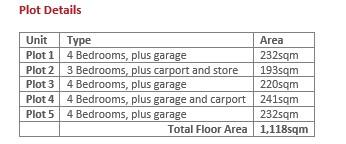 Additional image 15 of Residential Development, Land with planning at Orcadia Farm, Chantry, BA11