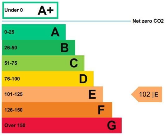 EPC graph.jpg