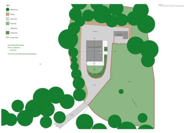 Stable Block Plans