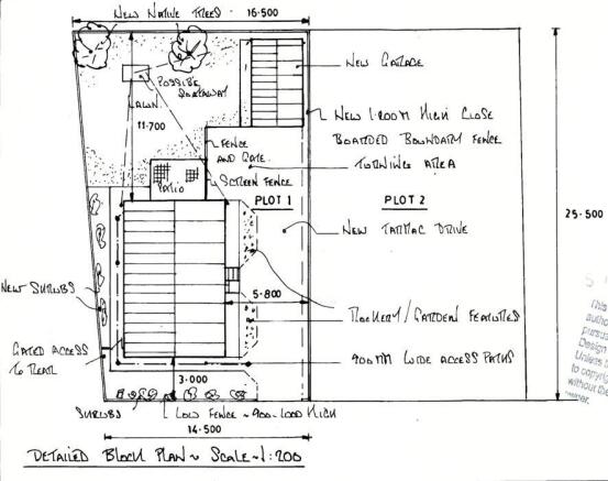 Full Planning Permission