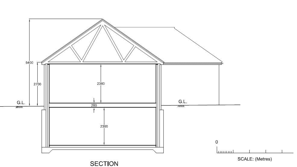 Section