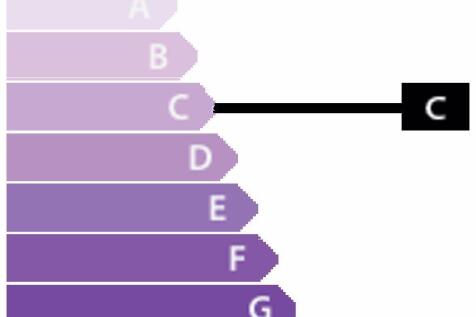 GES