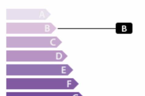 GES