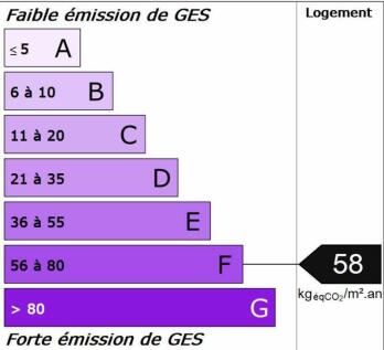 GES