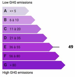 GES