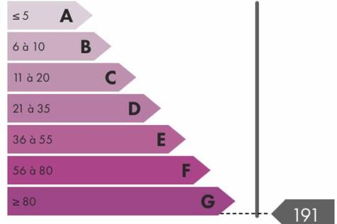 GES