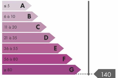 GES