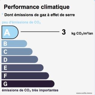 GES