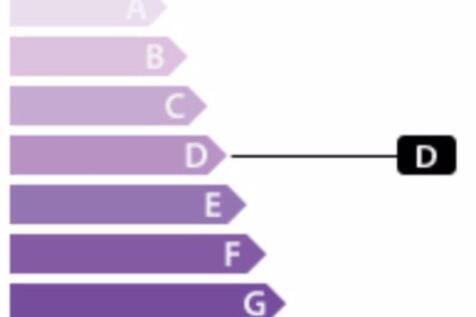 GES