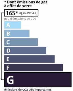 GES