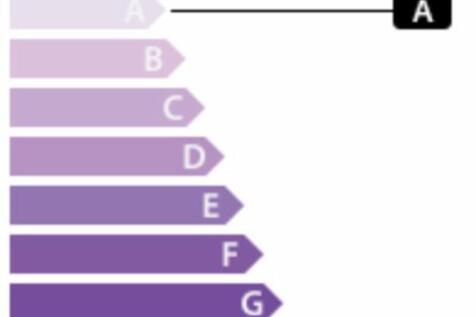 GES