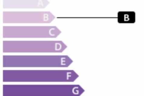 GES