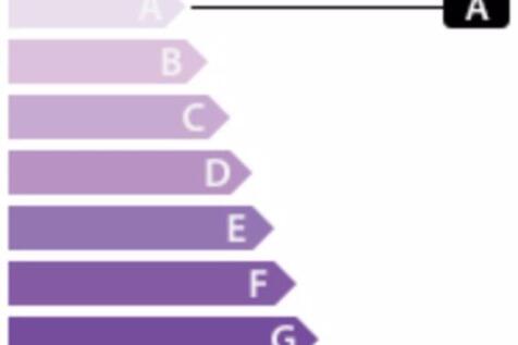 GES