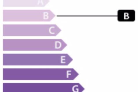 GES