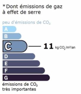 GES