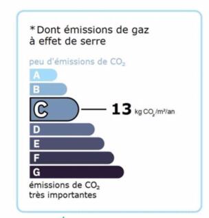 GES