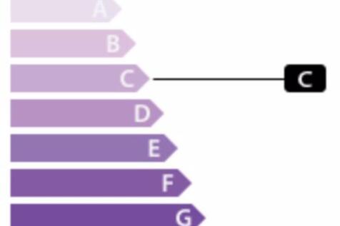 GES