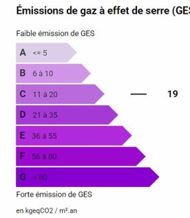 GES