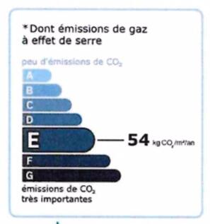 GES
