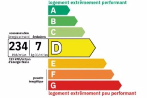 DPE