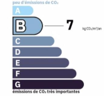 GES