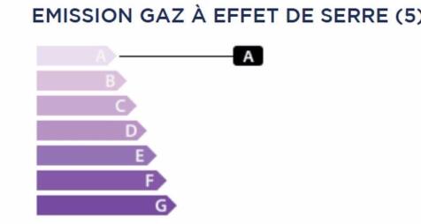 GES