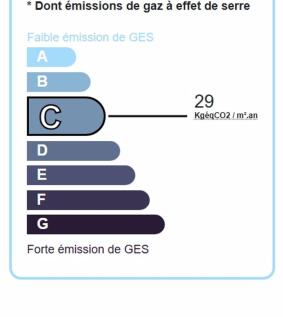 GES
