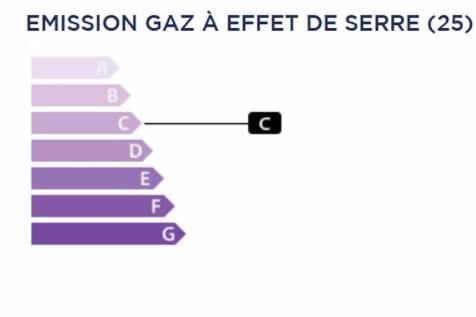 GES