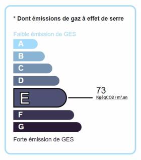 GES