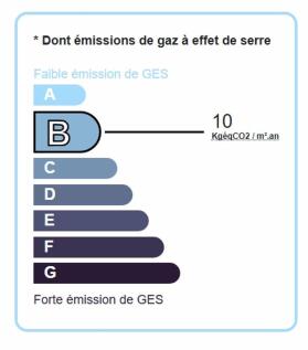 GES