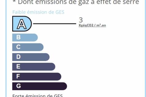 GES