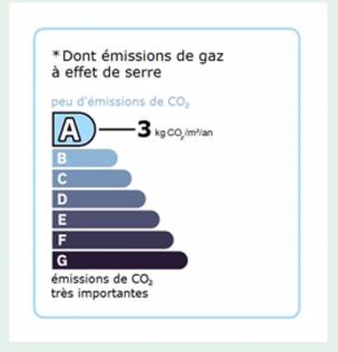 GES