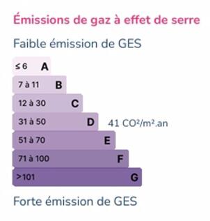 GES