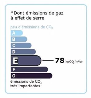 GES